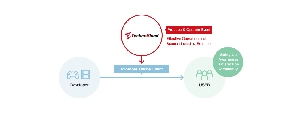 eSports Event and TechnoBlood