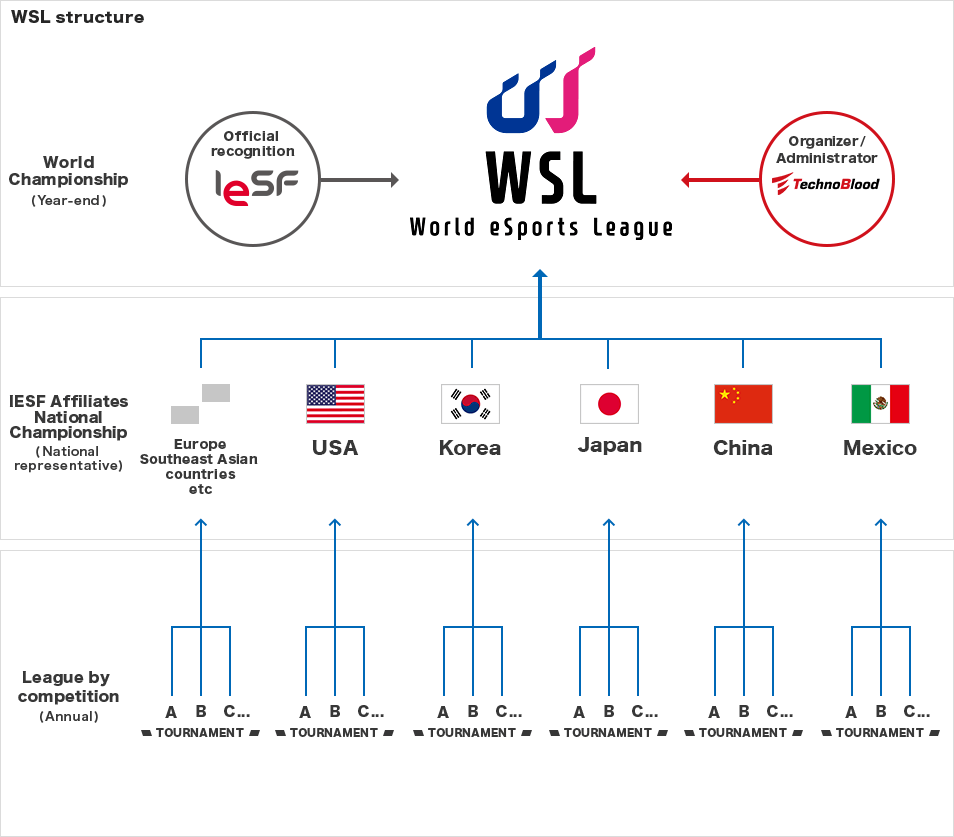 WSL