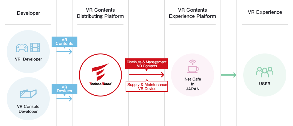 VR Business and TechnoBlood