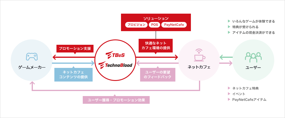 事業概要