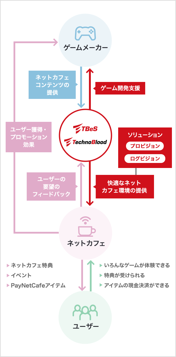コンテンツ流通事業 事業紹介 株式会社テクノブラッド