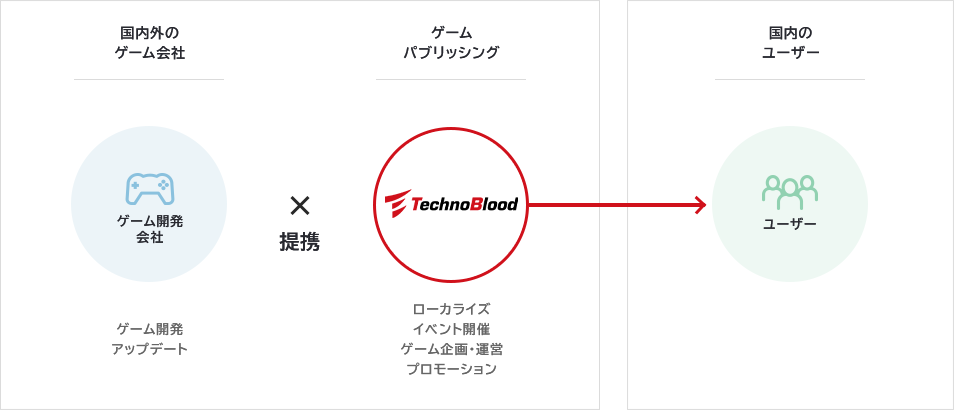 事業概要