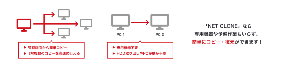 NET CLONE（ネットクローン）