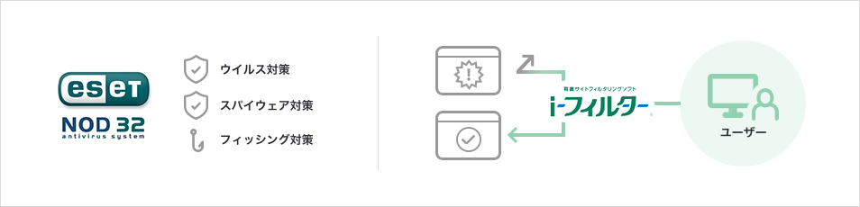 ウイルス対策・フィルタリング