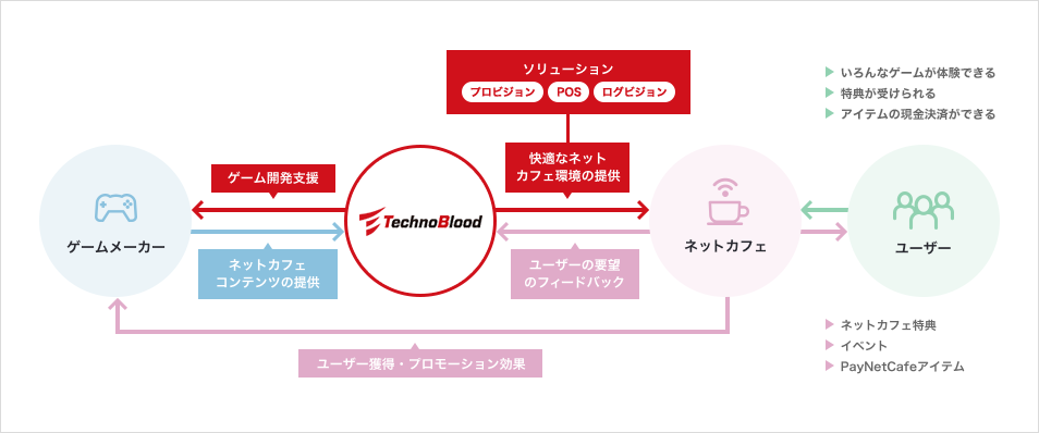 事業概要